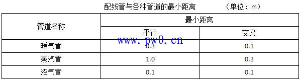 照明线路管配线敷设要求