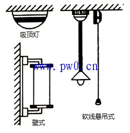 白炽灯安装方法图解