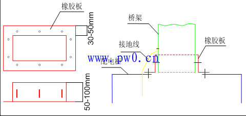 高低压配电柜安装基础知识