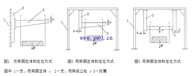 电缆桥架支吊架荷载试验步骤