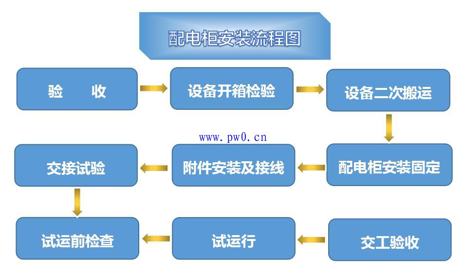 配电柜安装流程及桥架与配电柜连接