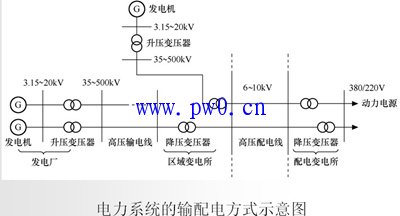 高低压系统图审图通病分析