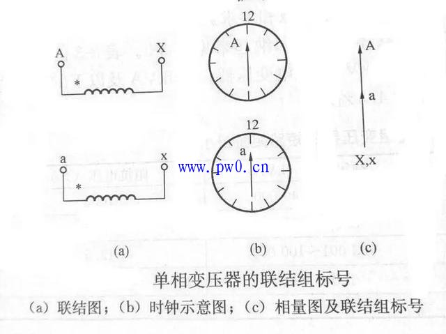 变压器联结组时钟表示法及标号