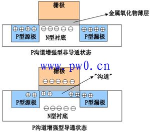 mos管电容特性_mos电容计算公式