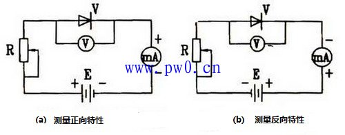 二极管伏安特性曲线实验报告