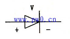 二极管电路图形符号及二极管按内部结构类型图