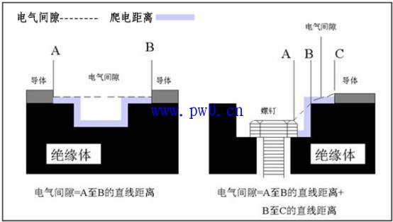 什么叫电气间隙?为什么要留有电气间隙