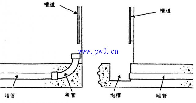 综合布线水平子系统敷设要求