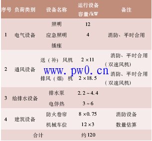 地下车库电气设计规范要点