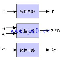 线性电阻电路的分析方法
