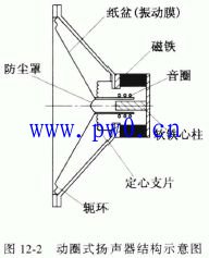 扬声器原理图_扬声器结构原理图