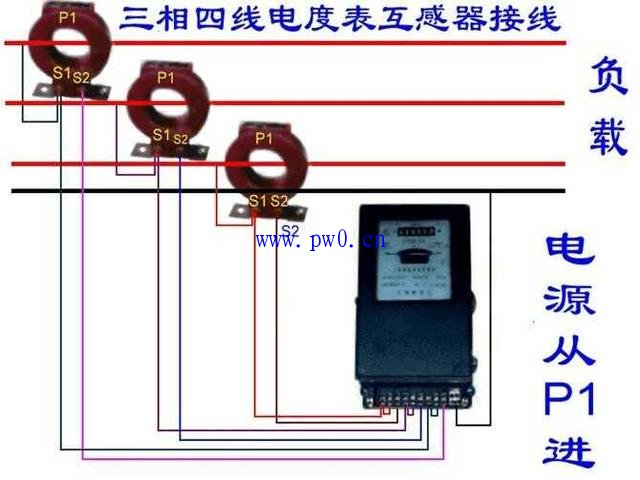 变压器容量与电流互感器配置图解