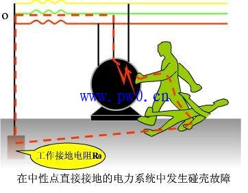 低压配电系统保护接地与保护接零图解