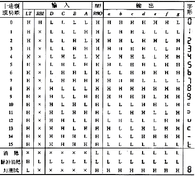 七段显示译码器7448介绍