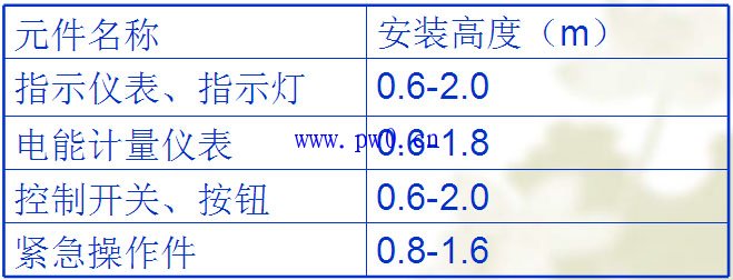 电气控制柜元器件安装图纸及技术要求