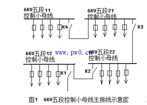 交流窜入直流回路故障原因分析