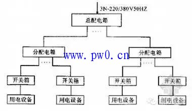 三级配电箱不跳闸一级配电箱跳闸故障原因分析