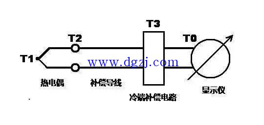 热电偶温度补偿原理_热电偶温度补偿方法