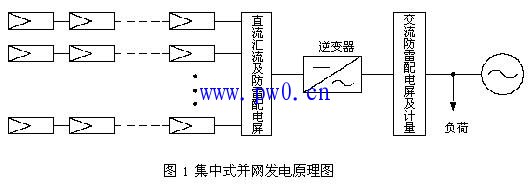 光伏逆变器如何设置 光伏系统优化设置
