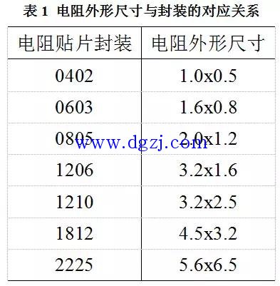 单片开关电源PCB版图的设计