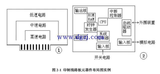 单片开关电源PCB版图电磁兼容分析