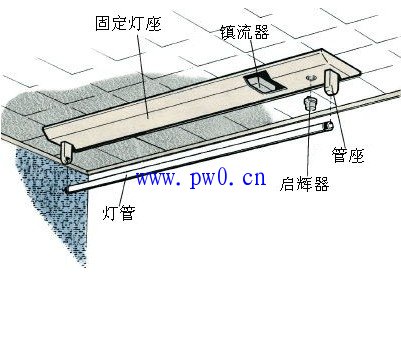 日光灯启辉器的作用及拆装图解