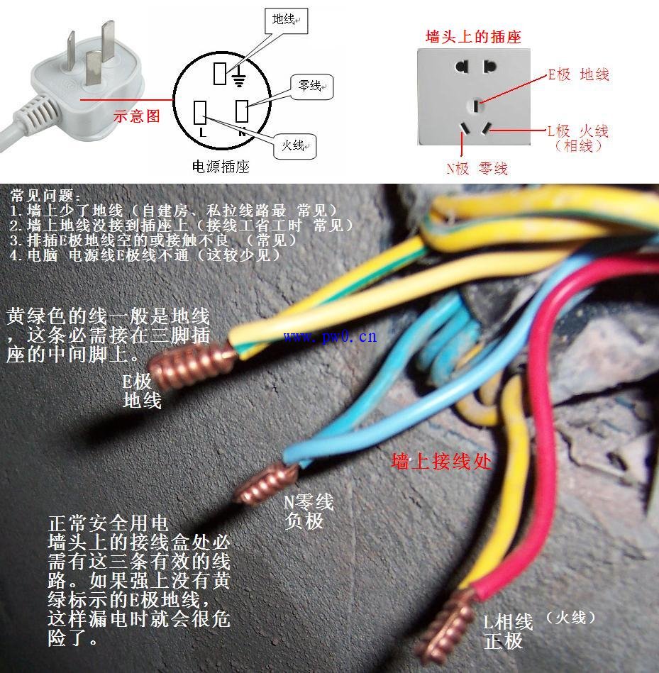 电脑接地线的好方法