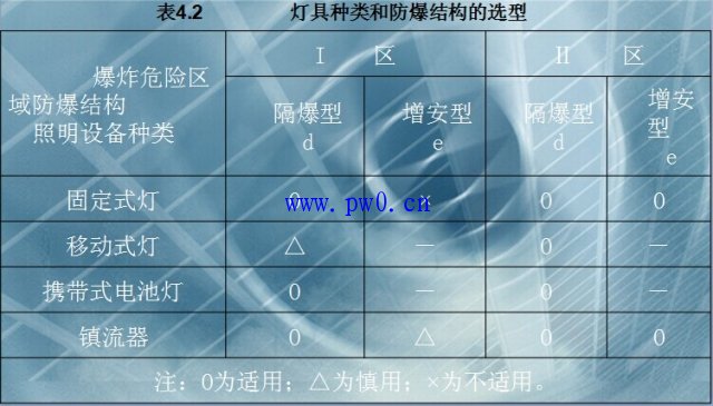 电气专用灯具安装规范要求