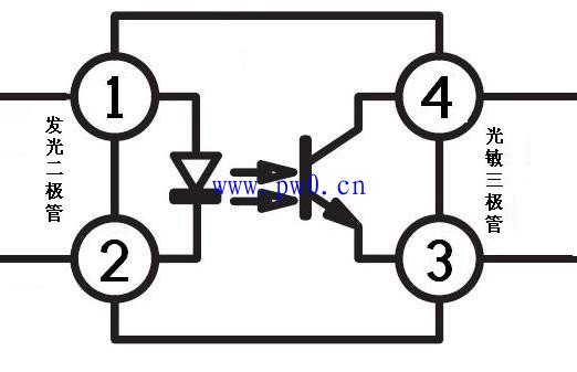 光耦工作原理图