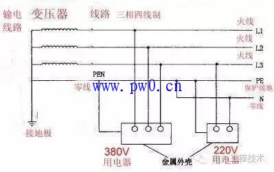 三相四线制零线带电的原因分析