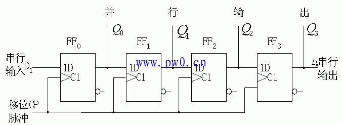 D触发器工作原理及过程说明