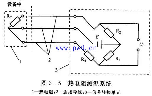 热电阻测温原理以及材料