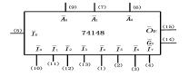 优先编码器74ls148引脚图及功能