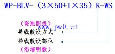 动力平面图识图技巧及案例分析