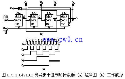 十进制计数器芯片状态方程分析