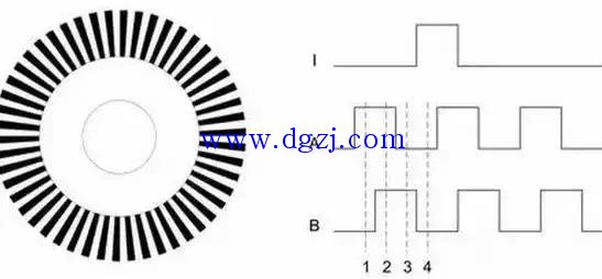 相对型增量式编码器的编码方式是什么