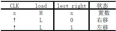 双向移位寄存器功能表