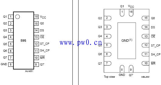 74hc595中文资料管脚