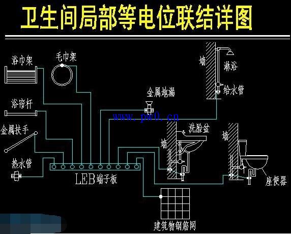 卫生间等电位如何连接?卫生间局部等电位联结图