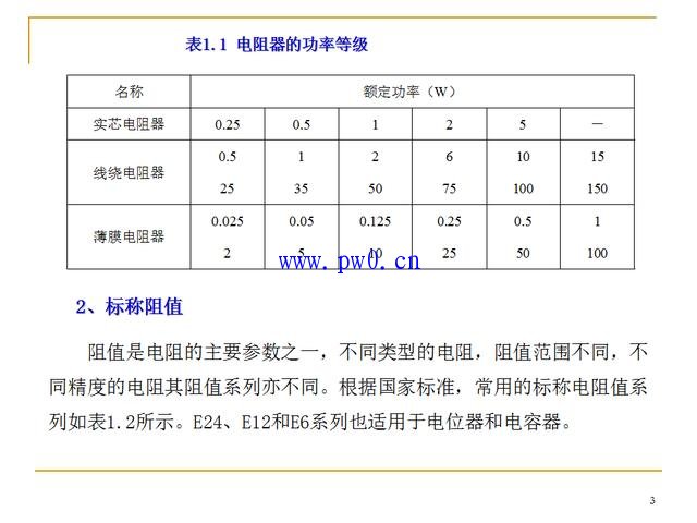 电子元器件识别与检测讲解