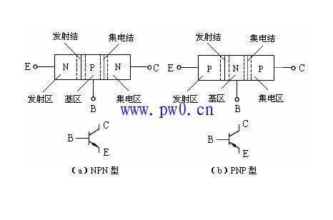 电路中常见几款三极管介绍