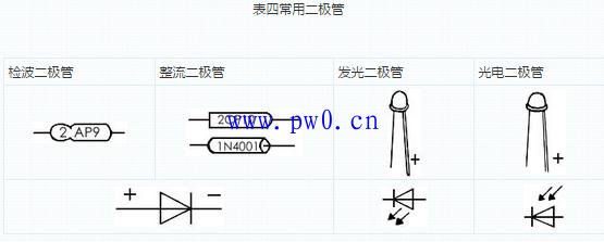 晶体二极管的作用图解