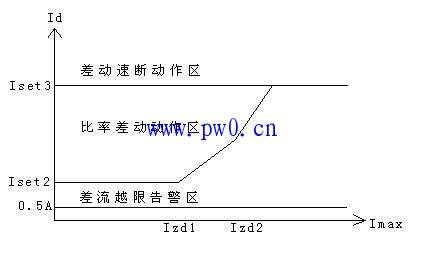 差动保护应用设备问题解答简述