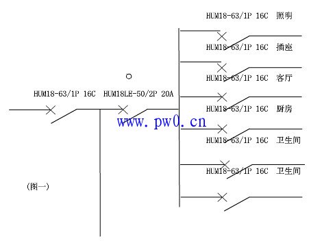 住宅照明配电箱与空开设计规范