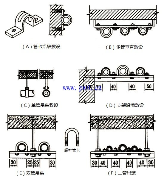 导线固定管卡敷设方式