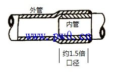 硬塑料管配线安装连接步骤