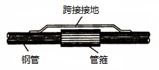 电工家装金属煤气钢管连接布线方法