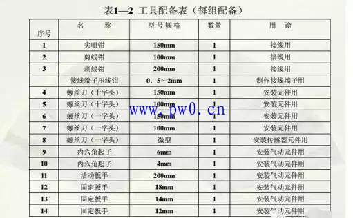 维修电工必须掌握识读电气图