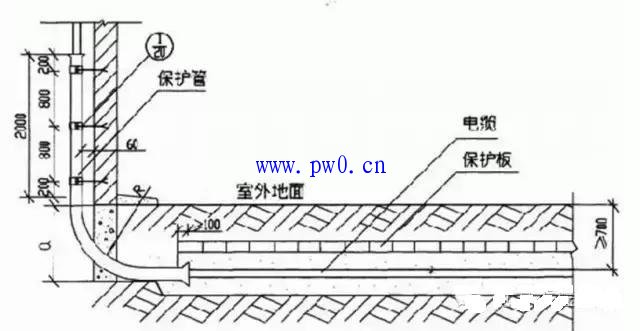 人工开挖填电缆沟土石方计算公式
