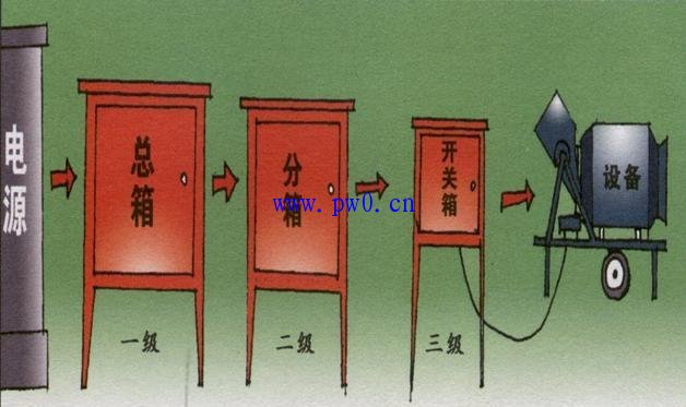 三级配电箱要求_工地三级配电箱要求